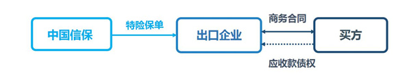 特定合同保險A/B/C款
